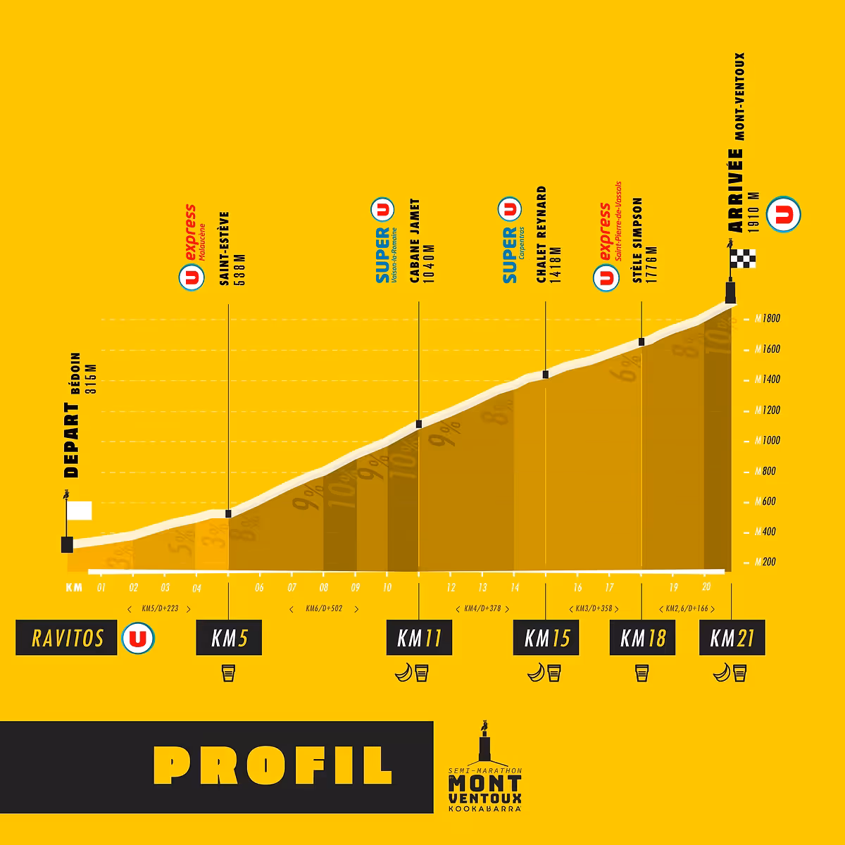 profil-semi-ventoux