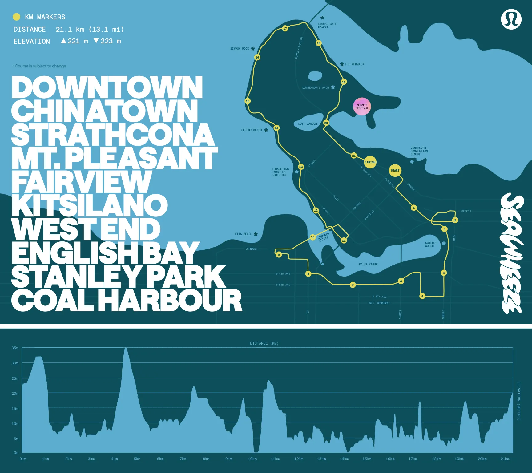 Carte du parcours du lululemon SeaWheeze Half Marathon traversant Vancouver, de Sunset Beach à Stanley Park en passant par Chinatown et English Bay.
